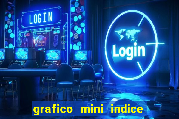 grafico mini indice em tempo real