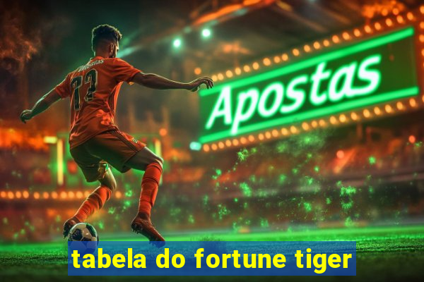 tabela do fortune tiger